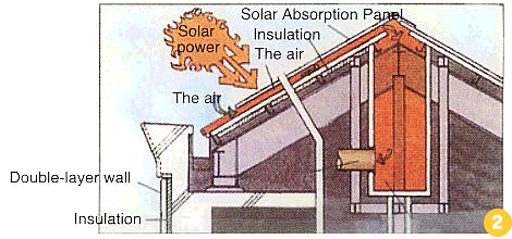 Photo: Solar Absorption Panels