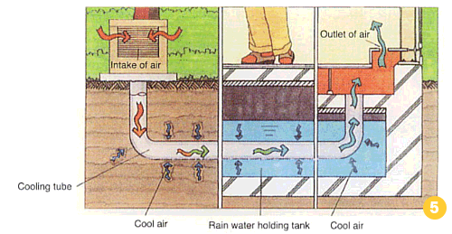 Photo: Cooling Tubes & Rain Water Holding Tanks